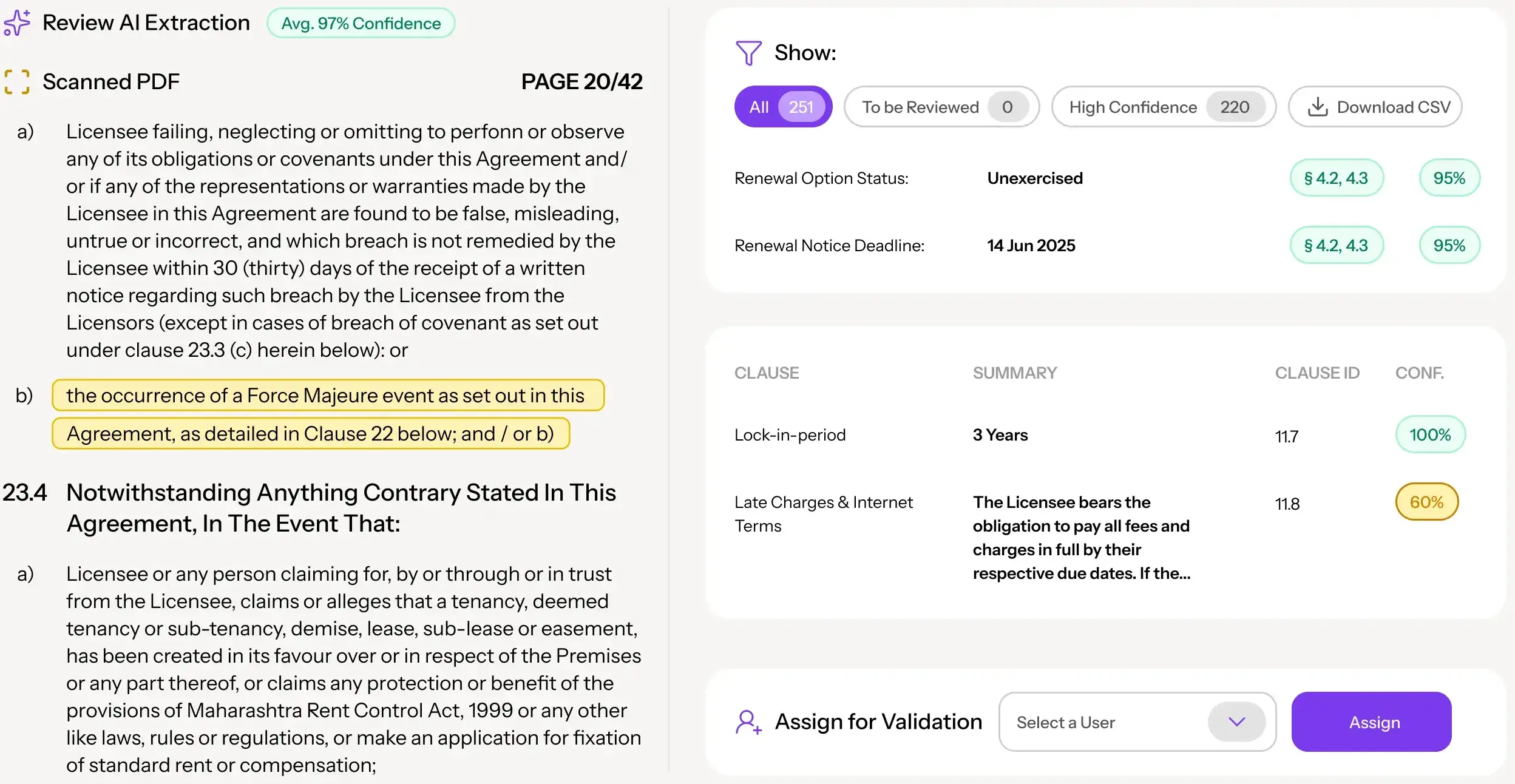AI-powered lease abstraction interface displaying a scanned lease document alongside extracted lease clauses, confidence scores, renewal details, and validation workflow.